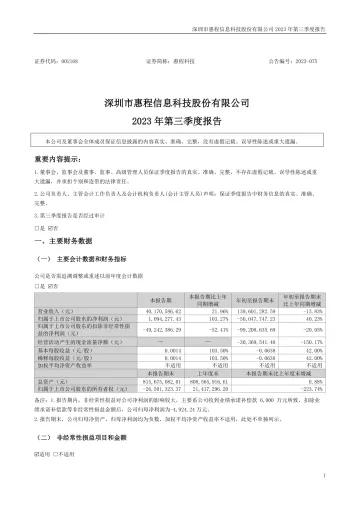惠程科技：2023年三季度