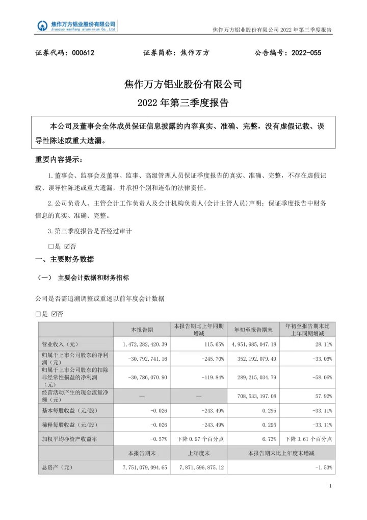 焦作万方：2022年三季度