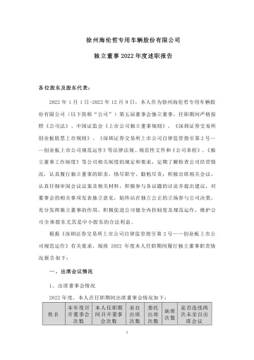ST海伦：2022年度独立董事述职