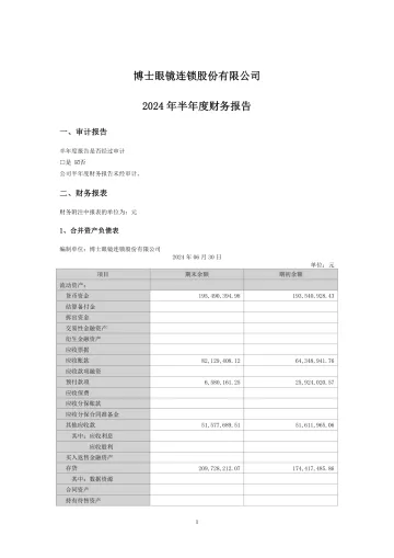 博士眼镜：2024年半年度财务