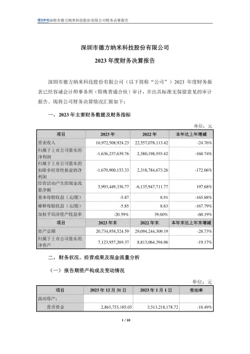 德方纳米：2023年度财务决算