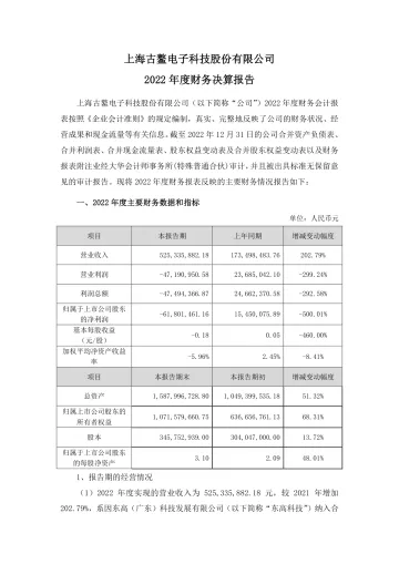 古鳌科技：2022年度财务决算