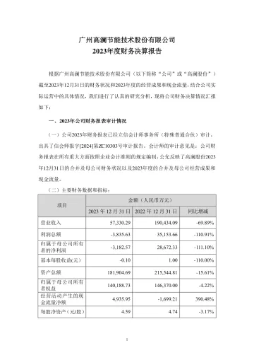 高澜股份：2023年度财务决算