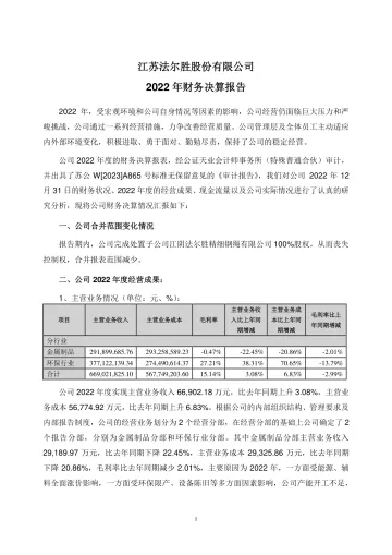 法尔胜：2022年度财务决算