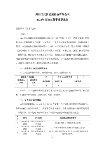 兆新股份：2022年度独立董事述职