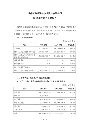 新易盛：2022年度财务决算