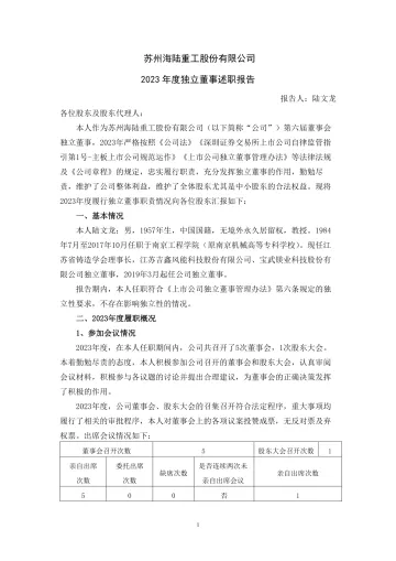 海陆重工：2023年度独立董事述职