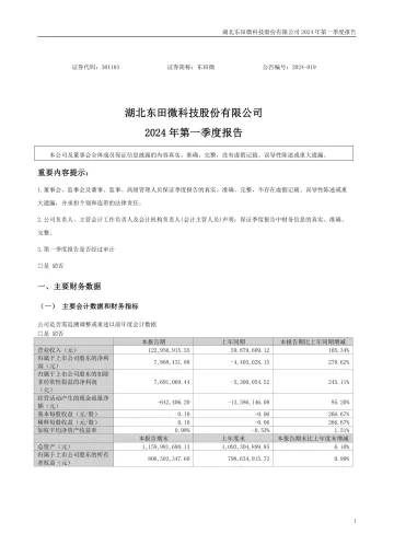 东田微：2024年一季度