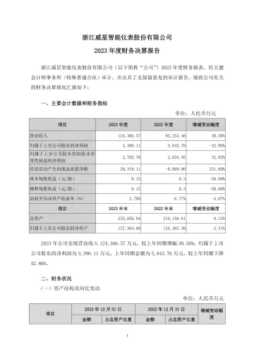 威星智能：公司2023年度财务决算