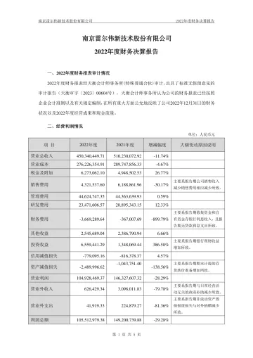 雷尔伟：2022年度财务决算