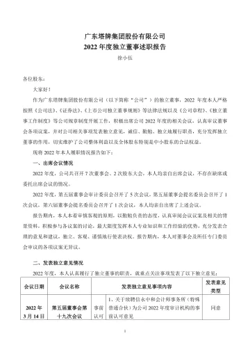 塔牌集团：徐小伍 2022年度独立董事述职