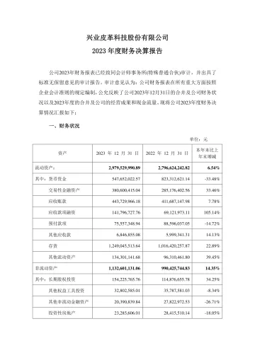 兴业科技：2023年度财务决算