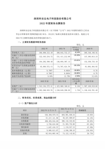 科安达：2022年度财务决算