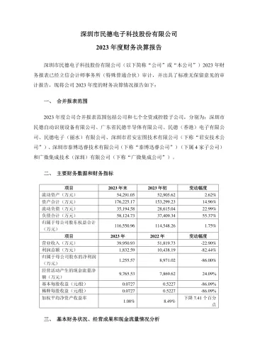 民德电子：2023年度财务决算