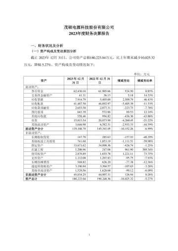 茂硕电源：2023年度财务决算