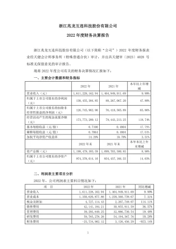 兆龙互连：2022年度财务决算