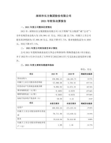 长方集团：2021年财务决算