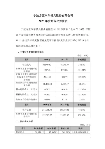 宁波方正：2023年度财务决算