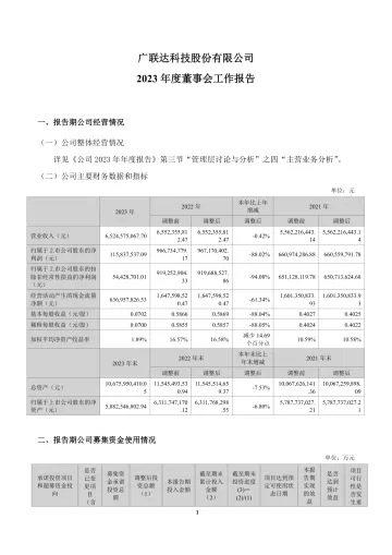 广联达：2023年度董事会工作