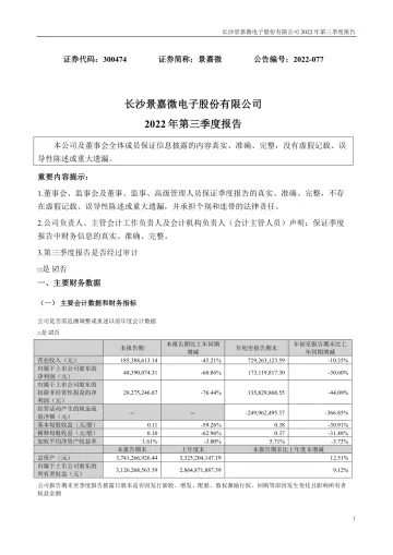 景嘉微：2022年三季度