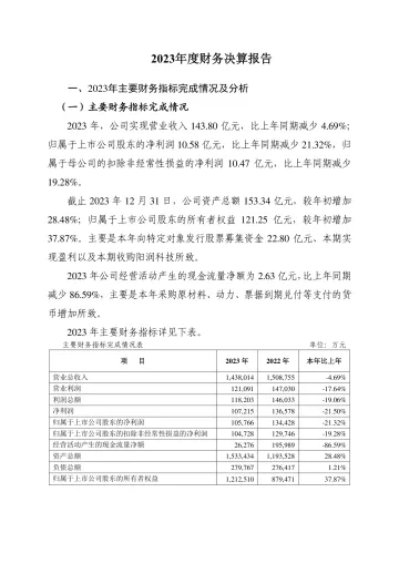 钒钛股份：2023年度财务决算