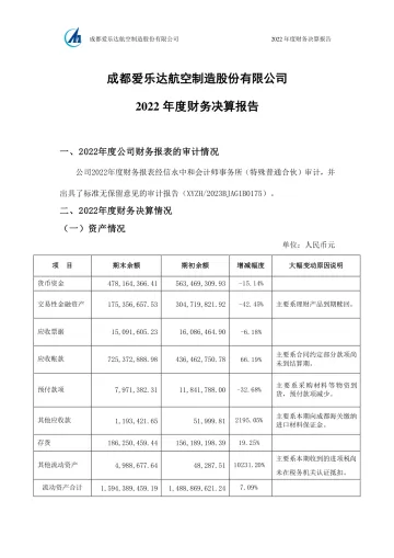 爱乐达：2022年度财务决算