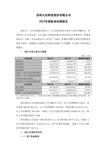 ST天沃：11. 2023年度财务决算