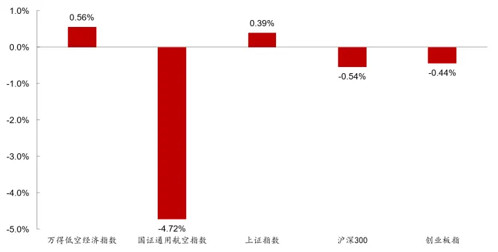 低空经济行业双周报（0119-0201）：纵横股份吨级无人机“云龙-<em>1P</em>”完成首飞，亿航智能与西班牙RACE达成合作