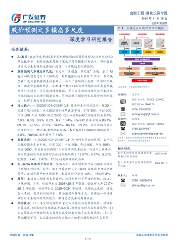 2025年02月10日更新-【广发证券】深度学习研究报告:股价预测之多模态多尺度