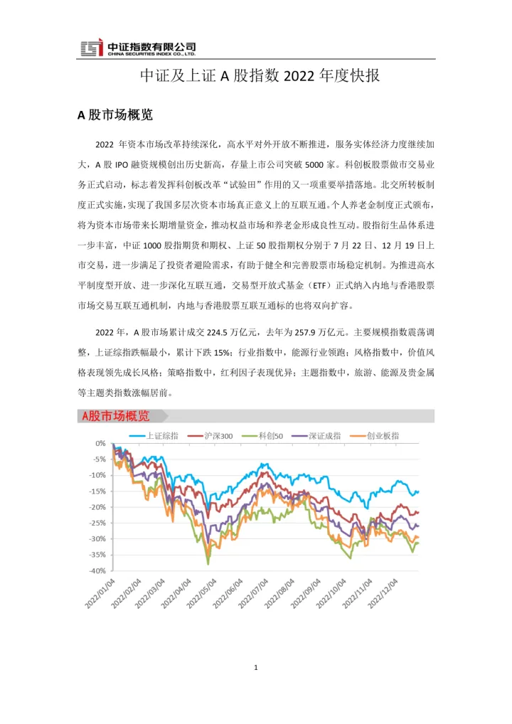 中证<em>指数</em>-中证及<em>上证</em> A 股<em>指数</em> 2022 年度快报-21页