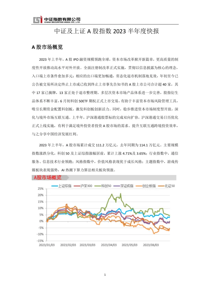 中证<em>指数</em>-中证及<em>上证</em>A股<em>指数</em>2023半年度快报-19页