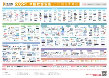 2022中国数据智能产业图谱2.0版-1页
