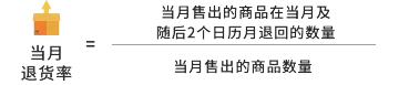 亚马逊退货处理费政策新调整，6月1日起正式实施！