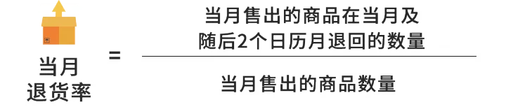 亚马逊退货处理费政策新调整，6月1日起正式实施！