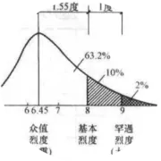 四平路，一月獎(jiǎng)金人民幣211.1元