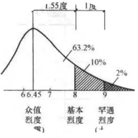 結(jié)構(gòu)師之家