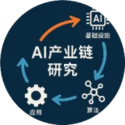 今日焦点报告：2026年的主线仍将是AI...