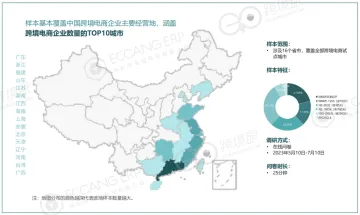 2023年跨境电商行业薪酬调研报告