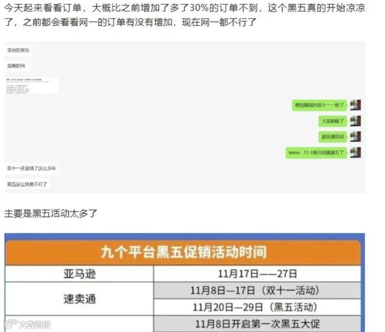 黑五哑火?