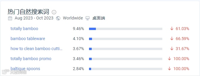 独立站优秀案例分析:如何打造个性化餐具品牌?