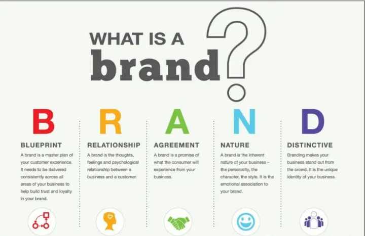 什么叫品牌？品类天花板？谈谈跨境品牌的几大终极问题