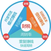 金税四期扫描你的微信转账记录，超过这2种情况，立即触发收入核查！