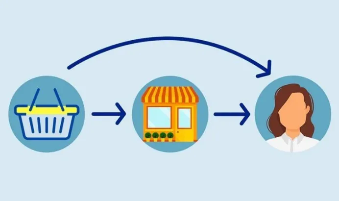 3大趋势，5大营销策略，DTC品牌独立站销量蹭蹭涨！