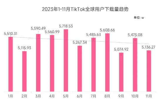 小杨哥开始杀入海外带货？大批亚马逊卖家抢驻TikTok平台！