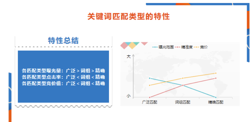 亚马逊如何投放广告