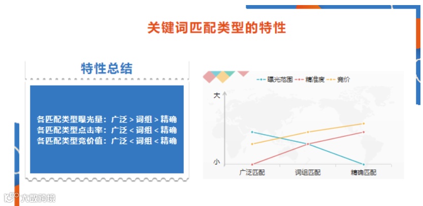 亚马逊如何投放广告