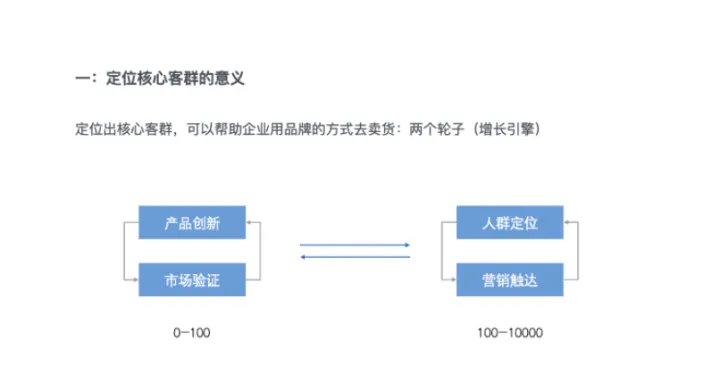 亚马逊亿级卖家：用品牌的方式去卖货！