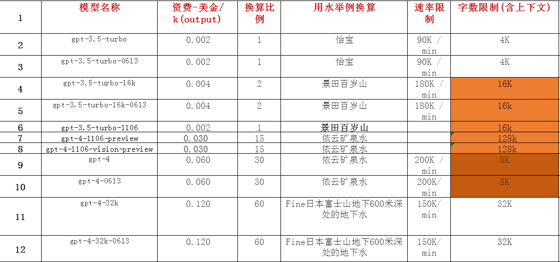 gpt-4-0-gpt-4-vision-preview