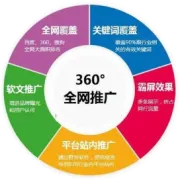 为什么你的报价发出去就石沉大海？