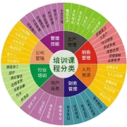 5分钟搞明白14个采购供应链领域证书（含采购、供应商、计划、物流、仓储、数字化、项目管理、端到端供应链、供应链转型...）